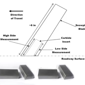 Snowboards & Snowboard Edges6060