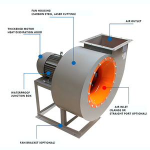 Centrifugal Fans5606