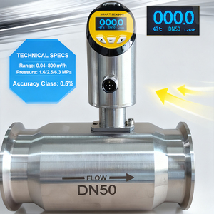 Other Flow Meters2829