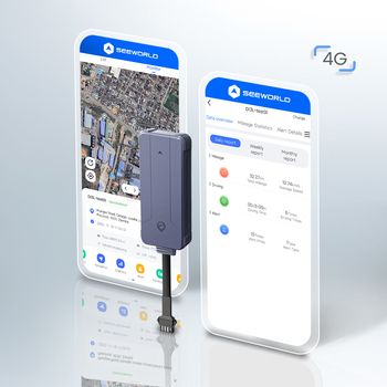 IoT Solutions & Software83303