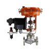 Control Valves2847