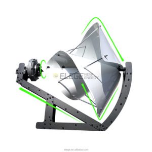 Wind turbine Factory Code 14205