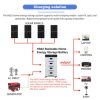 Other Energy Products81560