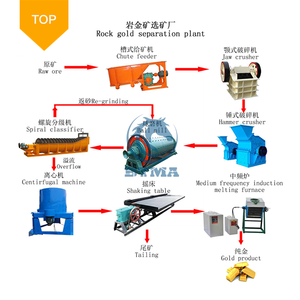 Mineral Ore Separators26928