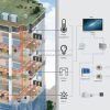 Air Conditioning Systems990