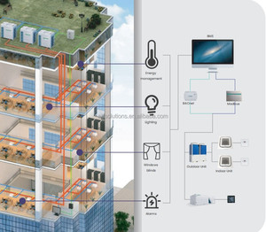 Air Conditioning Systems990