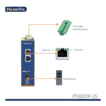 Network & Interface111369