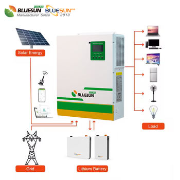 Complete Solar Energy System98164