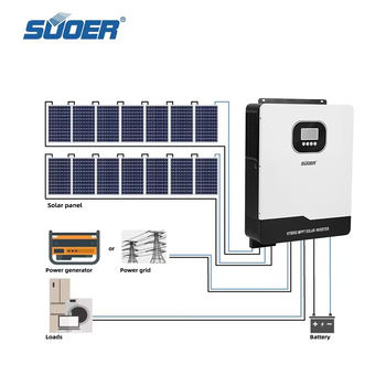 Solar Grid Off Grid Inverter86028