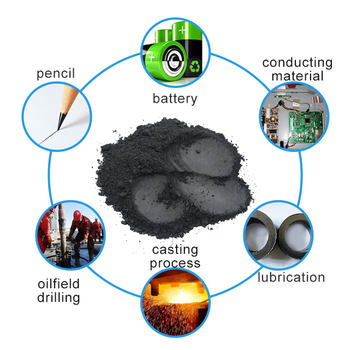 Other Graphite Products91231
